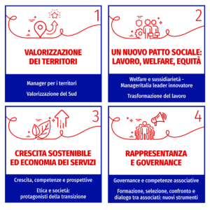 Precongresso Manageritalia 2024 - i 4 temi