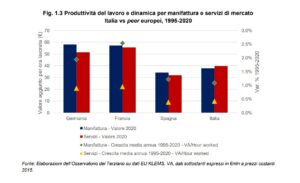 report terziario manageritalia