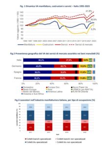 valore aggiunto servizi 