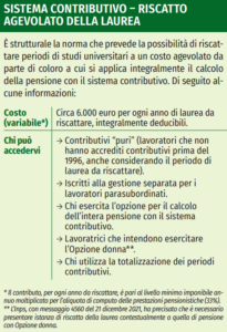 sistema contributivo riscatto laurea