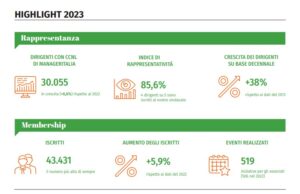 report integrato manageritalia