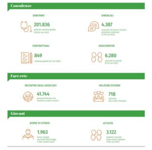 report intragrato manageritalia numeri
