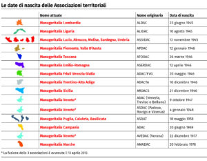 manageritalia 80 anni associazioni territoriali