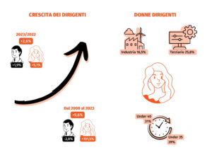 crescita donne dirigenti