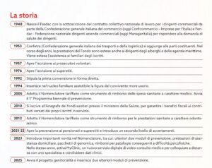 La storia del Fasdac