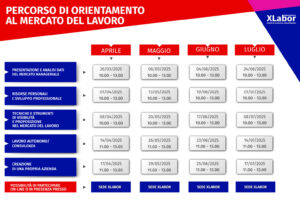 percorso orientamento mercato del lavoro xlabor manageritalia