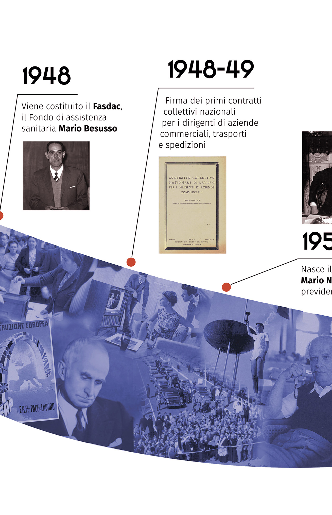 timeline-assemblato_cut-916_03