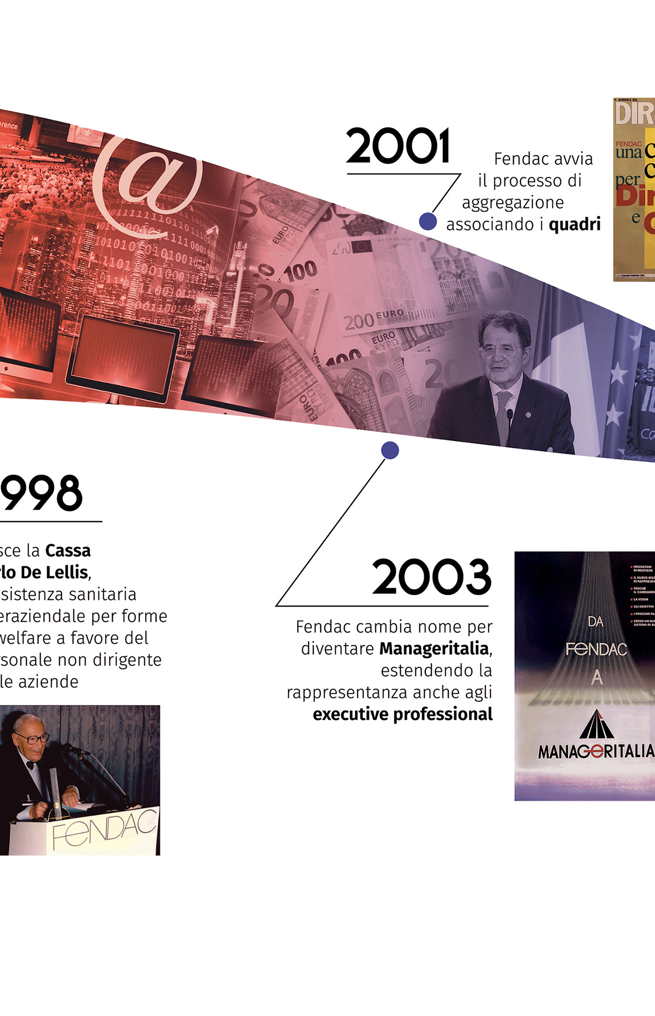 timeline-assemblato_cut-916_08