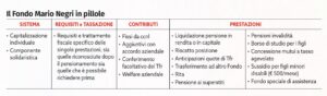 Il Fondo Mario Negri in pillole