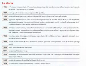 Storia Fondo Mario Negri