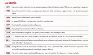 Storia Associazione Antonio Pastore