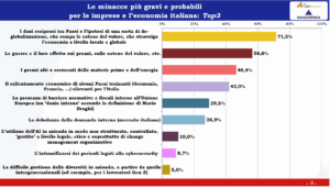 minacce più gravi per le imprese e l'economia italiana