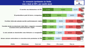 scenario dazi: quando verranno applicati in italia e in europa 