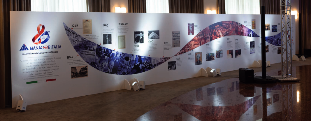storia del contratto dirigenti manageritalia