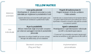 IA Yellow Matrix