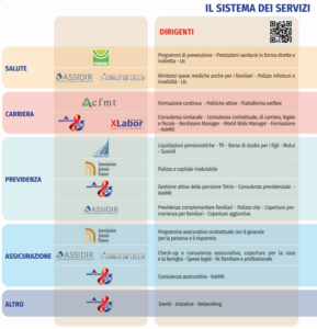 il sistema dei servizi manageritalia