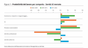 produttività del lavoro