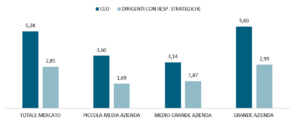 retribuzioni top manager