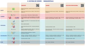 servizi di manageritalia per i manager associati