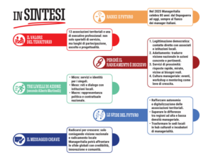 sintesi obiettivi manageritalia
