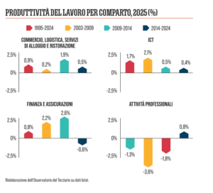 Osservatorio del Terziario Manageritalia 1