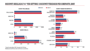 Osservatorio del Terziario Manageritalia