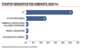 Osservatorio del Terziario 3