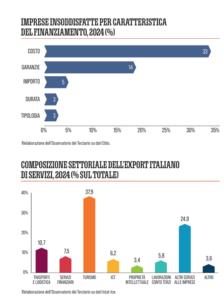 Osservatorio del Terziario Manageritalia 4