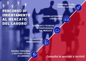 xlabor percorso di orientamento al mercato del lavoro