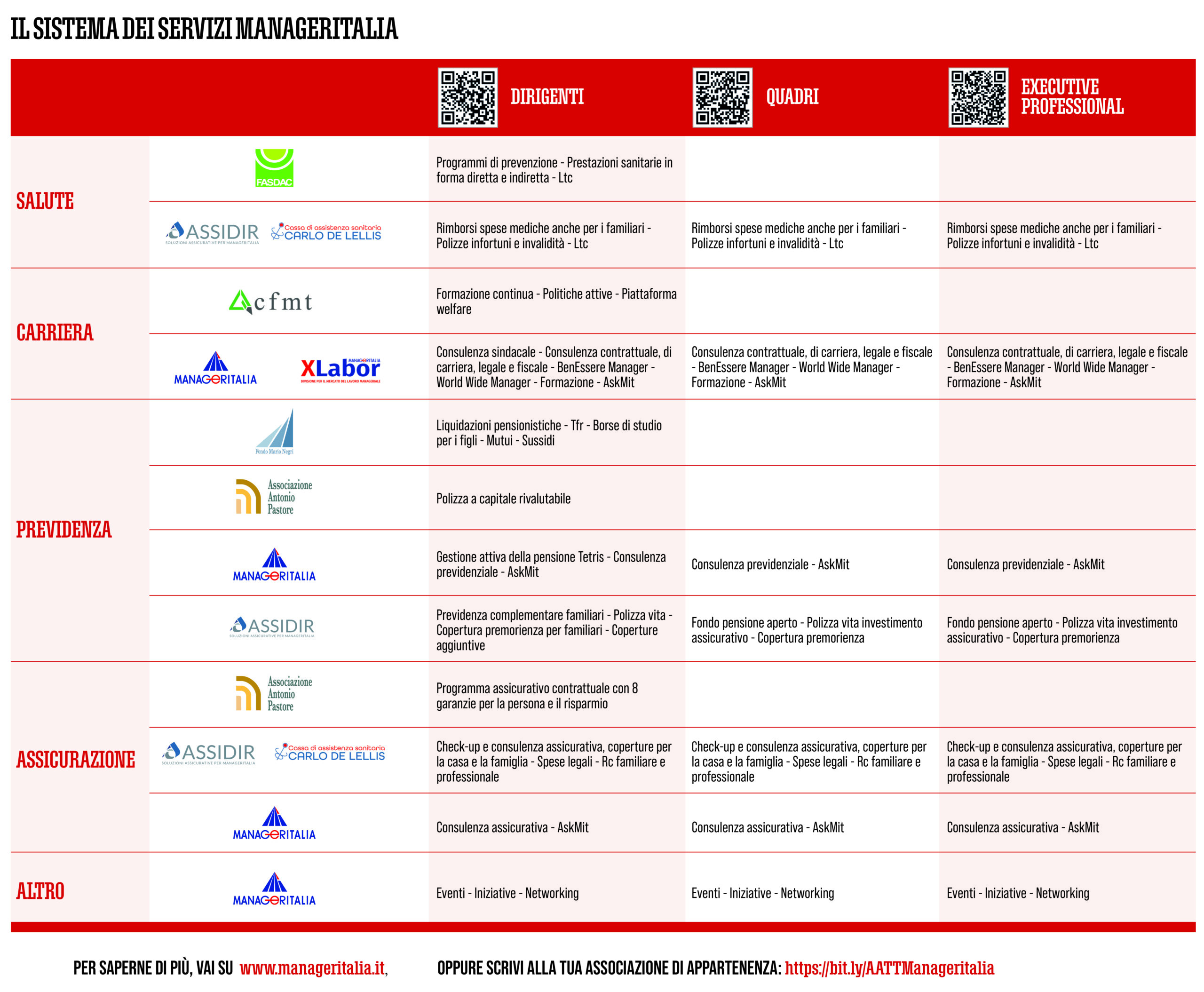 servizi manageritalia per gli associati