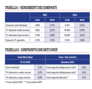 tabella 1 e 2 fondo mario negri 