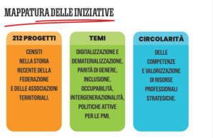 mappatura delle iniziative