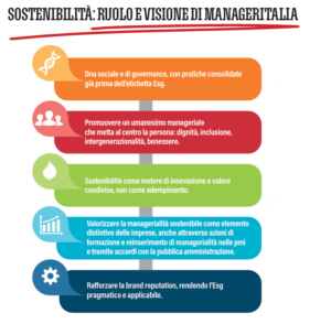 sostenibilità ruolo e visione di manageritalia