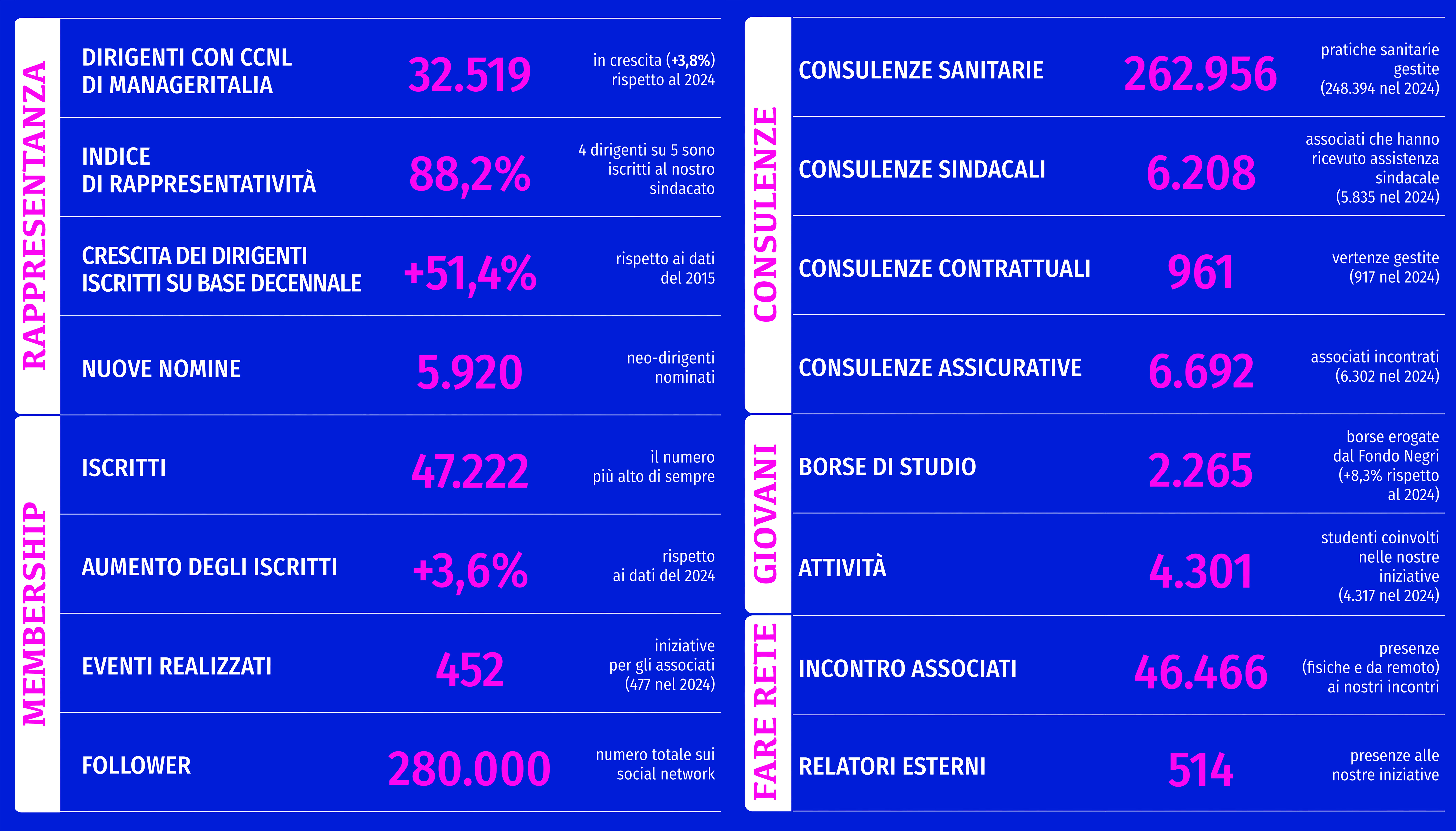 report integrato manageritalia portalupi