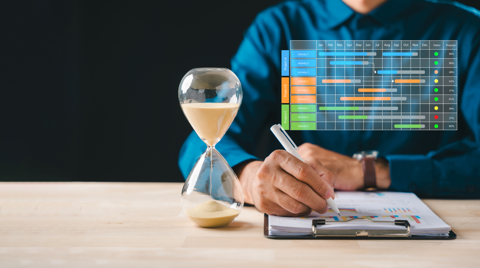 gestione del tempo e produttività