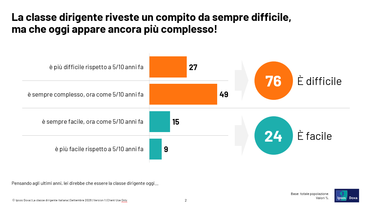 classe dirigente 1