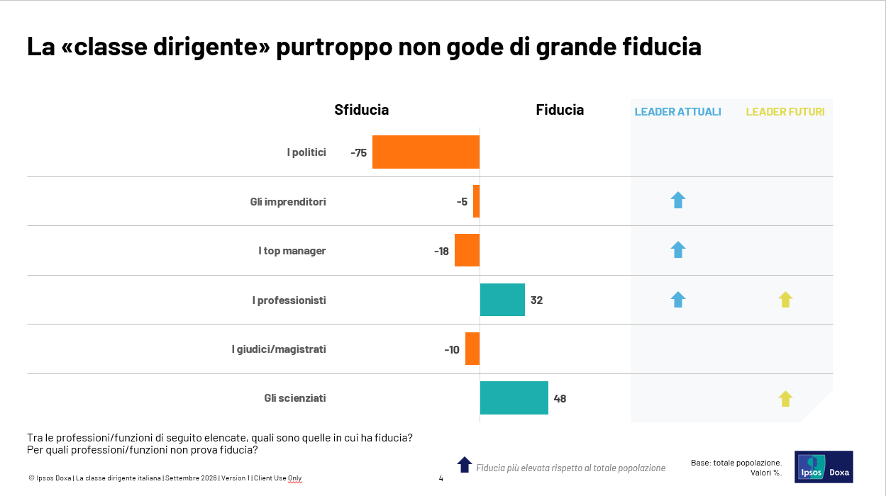 classe dirigente 3