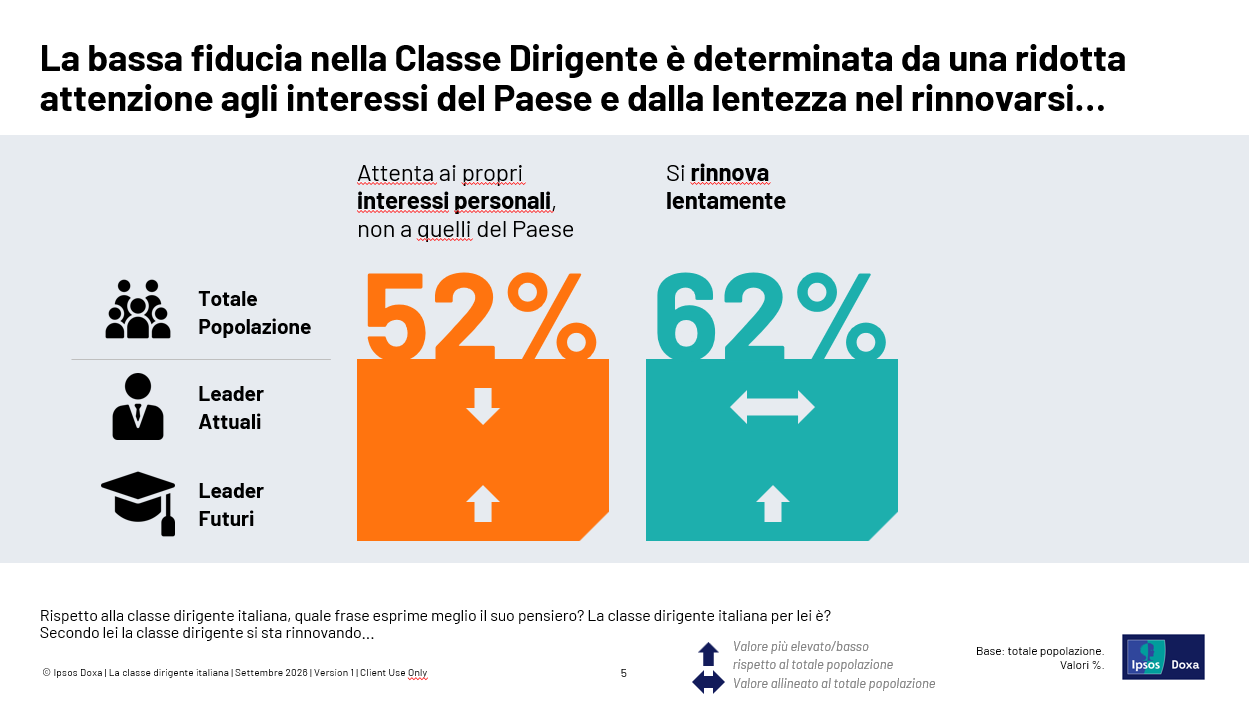classe dirigente 4