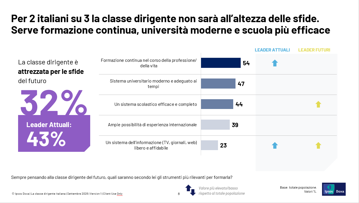 classe dirigente 7